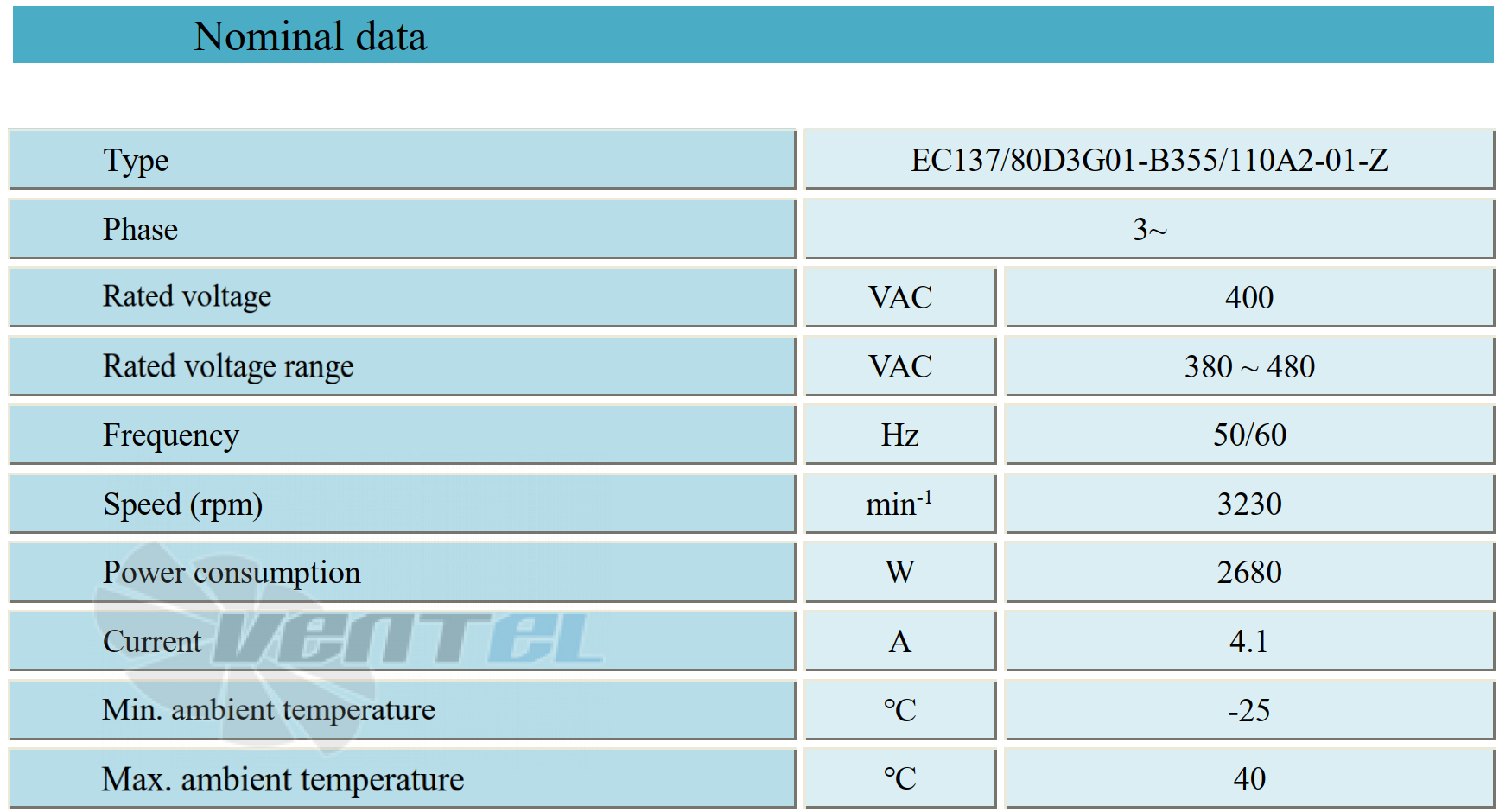 Параметры работы Weiguang EC137-80D3G01-B355-110A2-01-Z