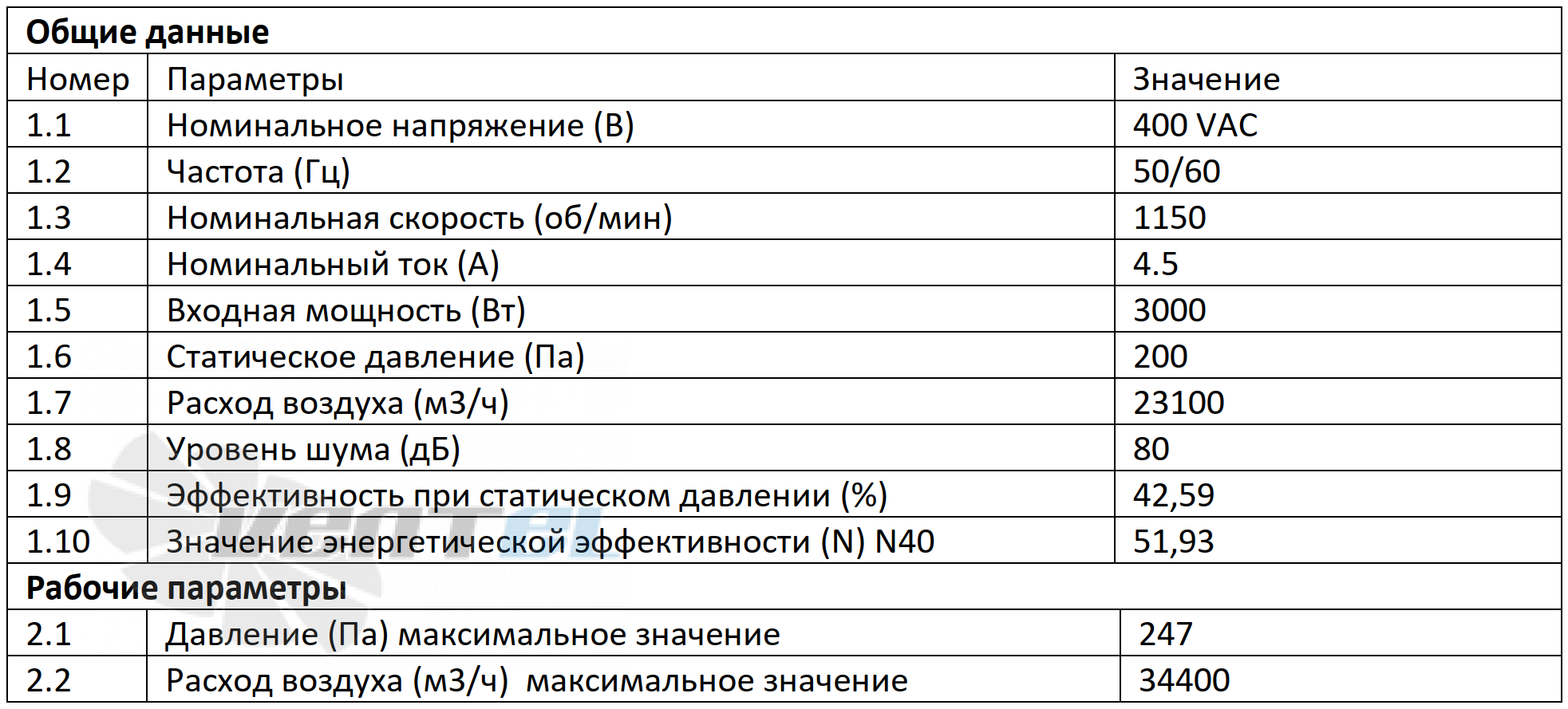 Характеристики вентилятор Weiguang EC180-120D3G01-AS910-75P1-01-B1