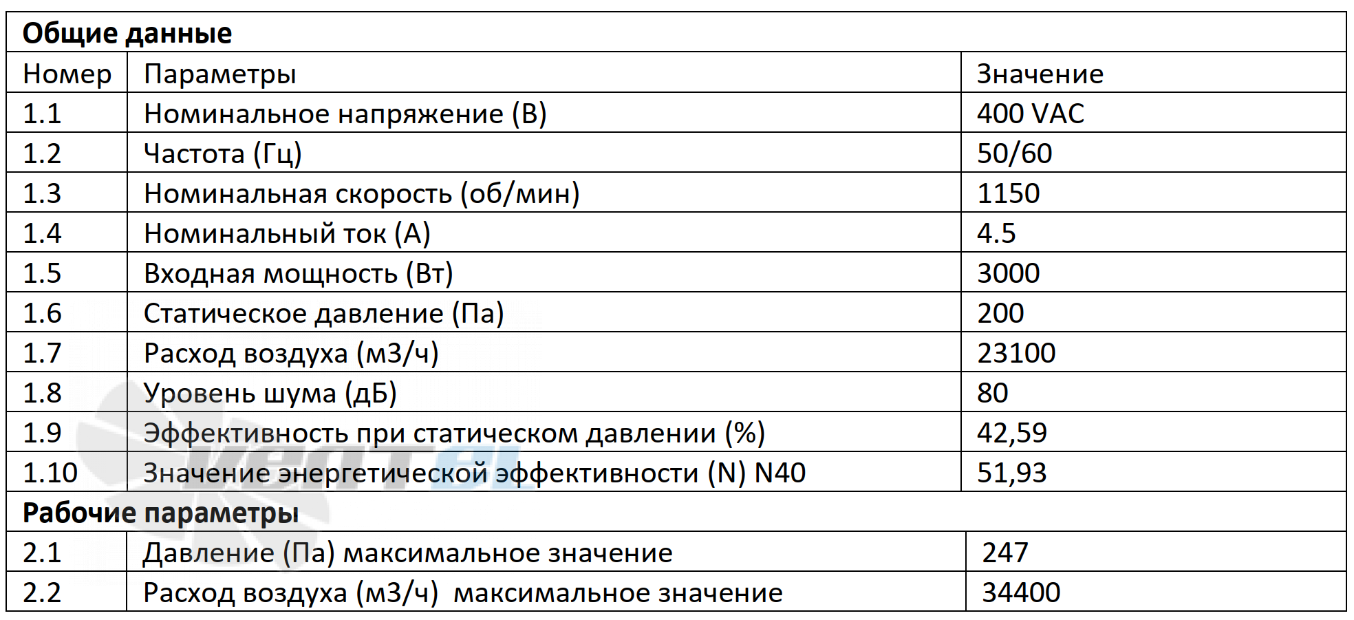 Характеристики вентилятор Weiguang EC180-120D3G01-AS910-75P1-01-G