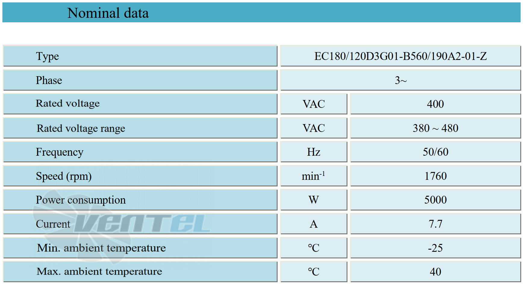 Параметры работы Weiguang EC180-120D3G01-B560-190A2-01-Z 5 кВт