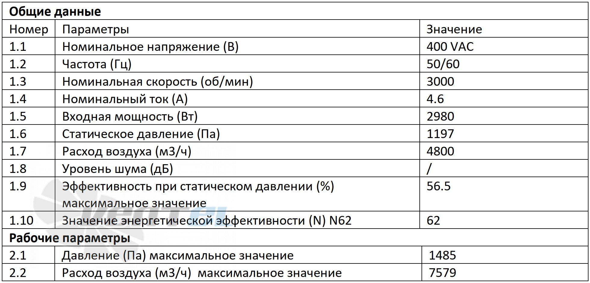 Параметры работы Weiguang EC180-55D3G01-B355-110A1-02-Z