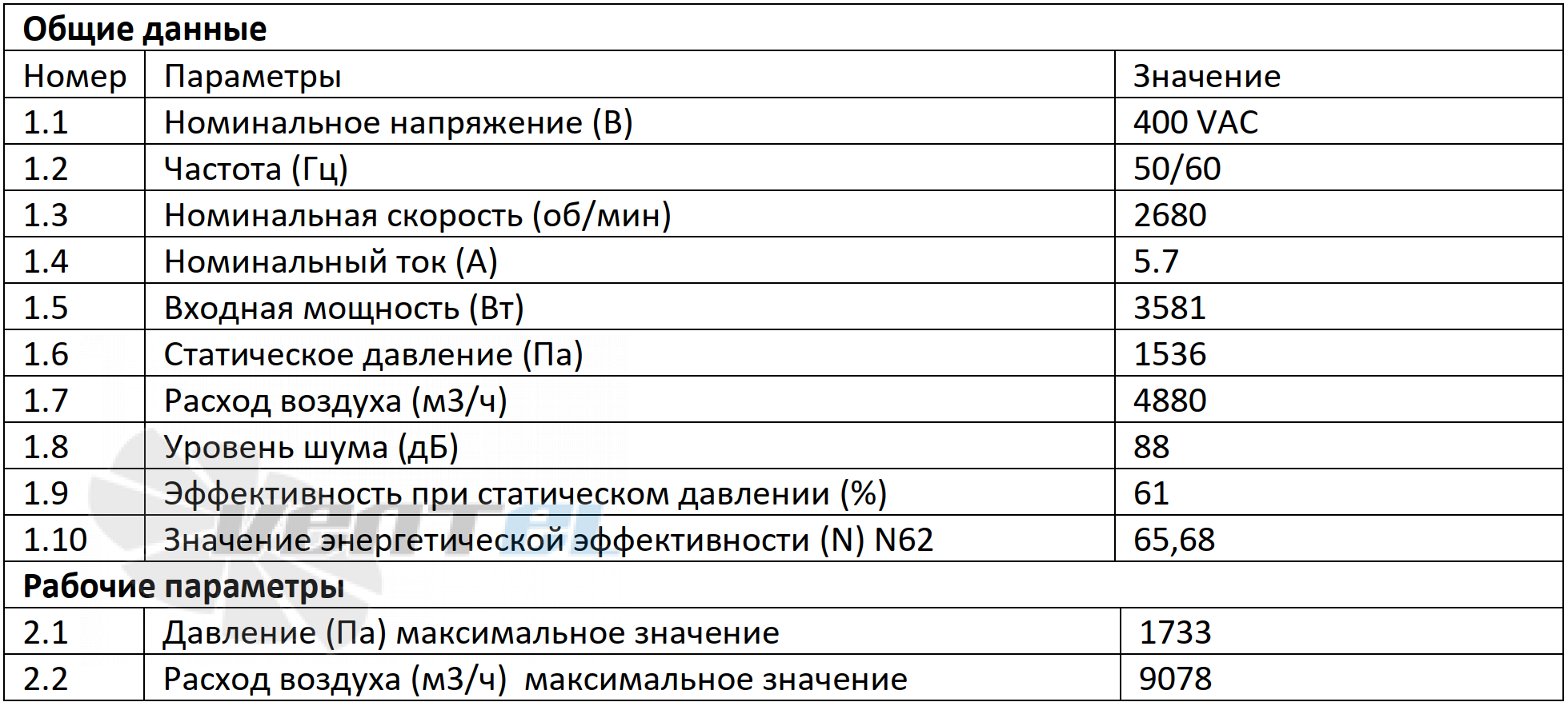 Параметры работы Weiguang EC180-55D3G01-B400-123A1-02-Z