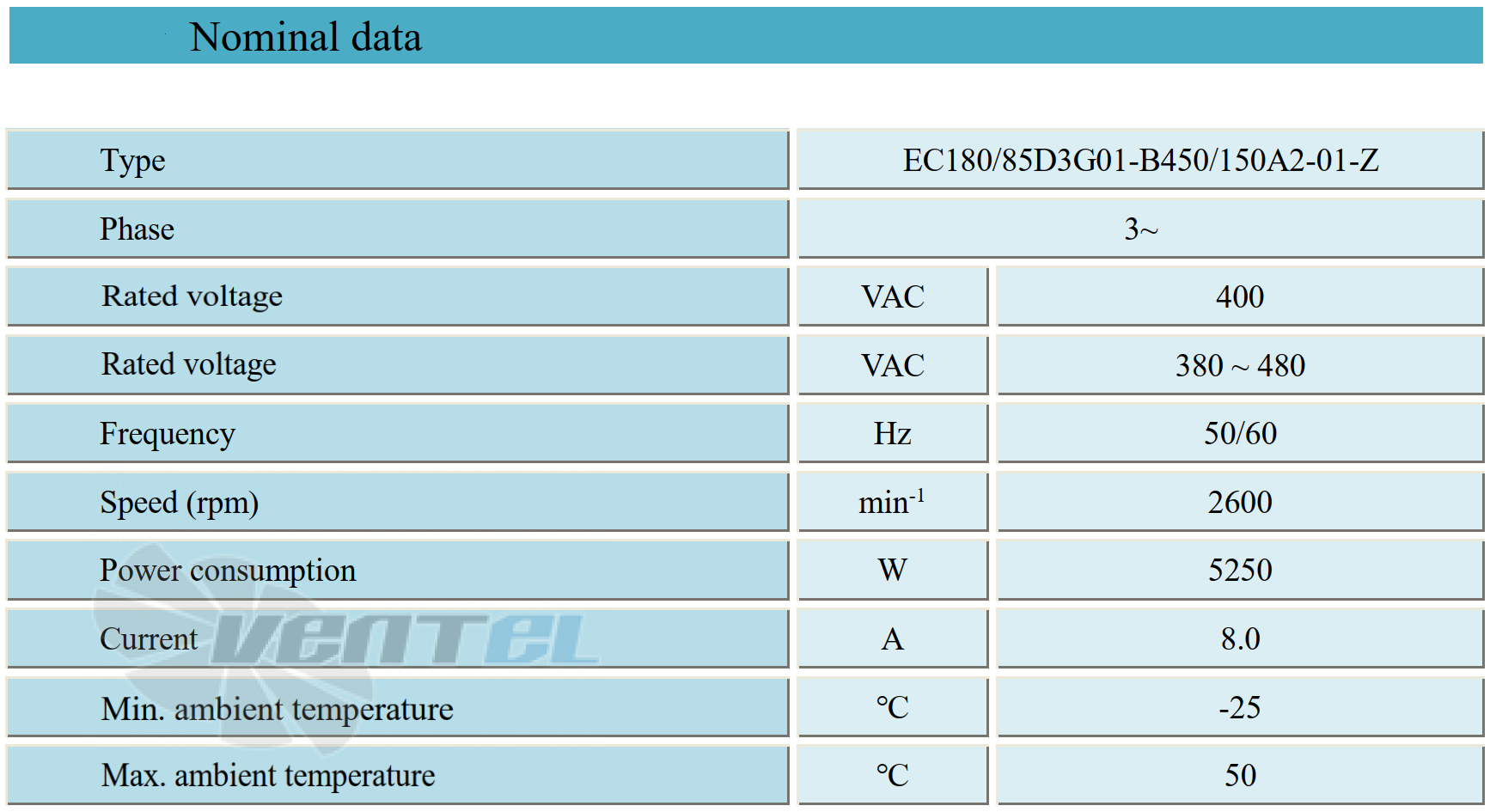 Параметры работы Weiguang EC180-85D3G01-B450-150A2-01-Z