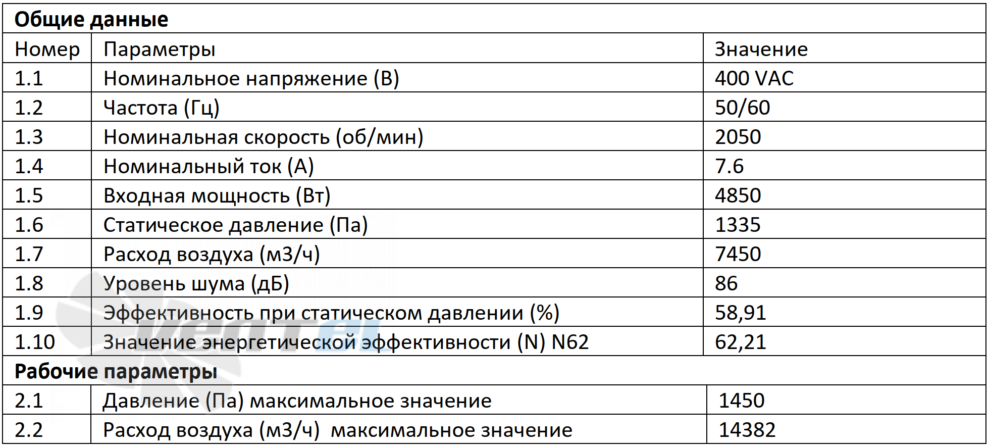 Параметры работы Weiguang EC180-85D3G01-B500-155A1-02-Z