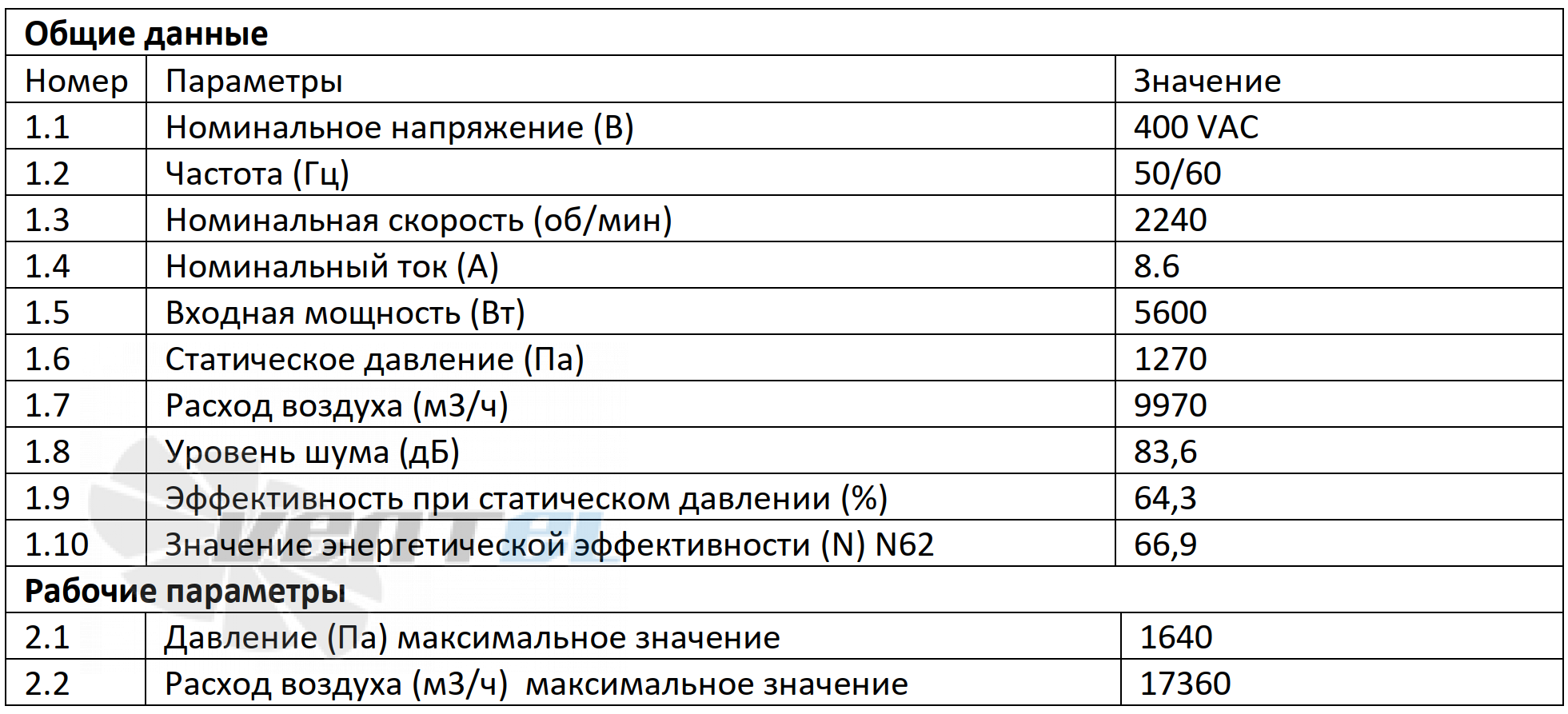 Параметры работы Weiguang EC180-85D3G01-B500-175A1-03-Z