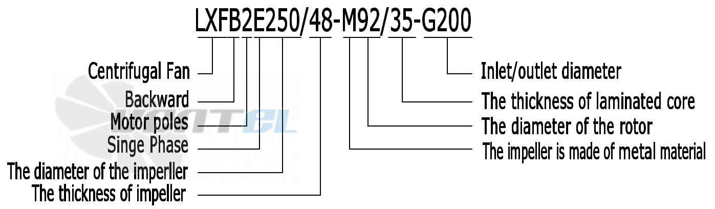 Расшифровка наименования Weiguang LXFB2E250-48-M92-35-G200 115V 60Hz