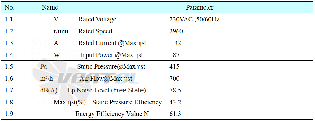 Параметры работы Weiguang EC072-35E3G01-B225-49P1-07-Z