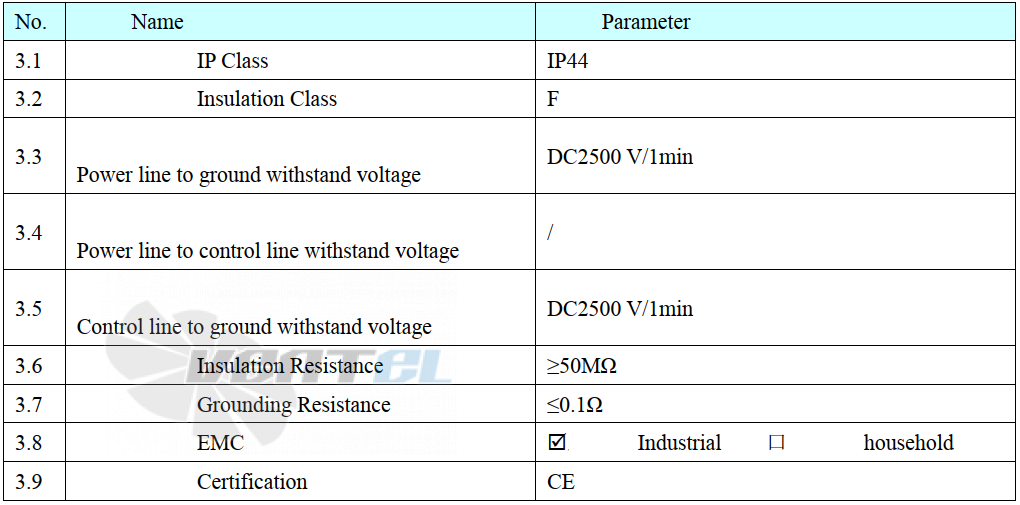 Параметры работы Weiguang EC072-35E3G01-B225-49P1-07-Z