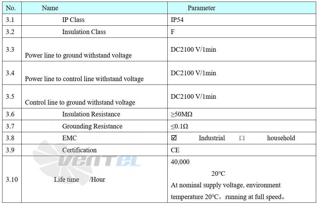 Параметры работы Weiguang EC102-35E3G01-B250-47P1-01