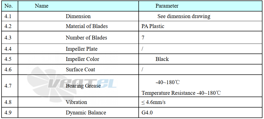 Параметры работы Weiguang EC102-35E3G01-B250-47P1-01