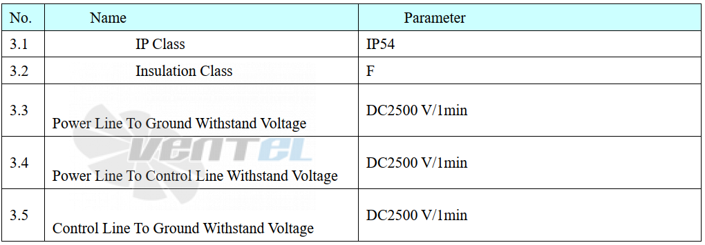 Параметры работы Weiguang EC180-120D3G01-B560-174A1-02-Z