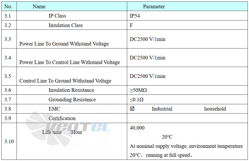 Параметры работы Weiguang EC180-85D3G01-AS630-135A1-01-B1