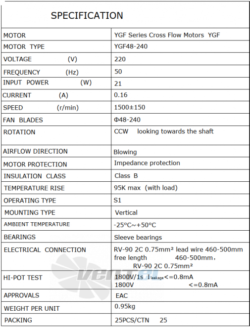 Рабочие параметры Weiguang YGF48-240-R 220В