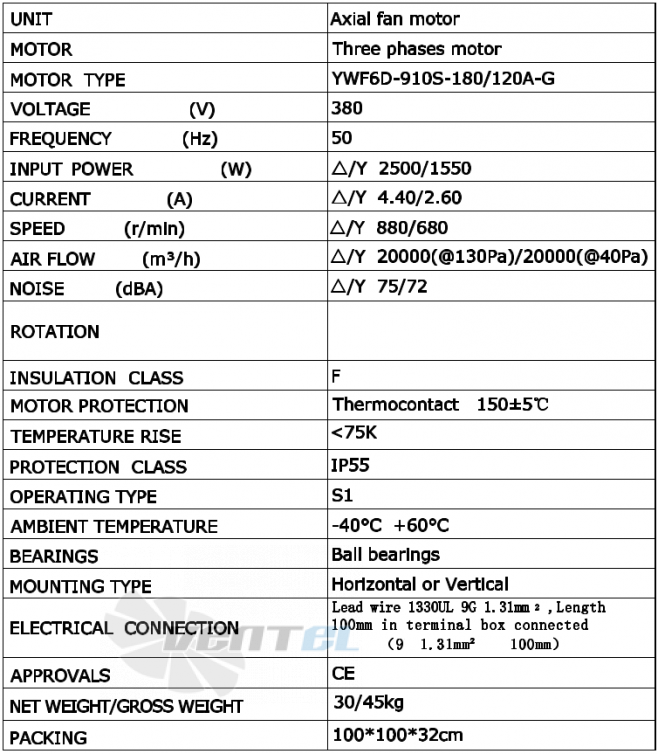 Рабочие параметры и характеристики Weiguang YWF-6D-910-S-180/120A-G