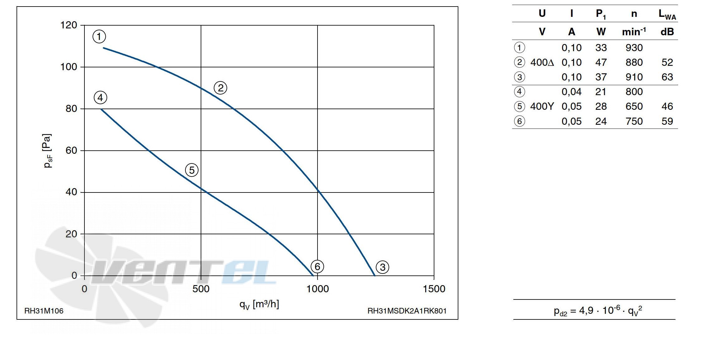 График производительности Ziehl-abegg RH31M-SDK.2A.1R
