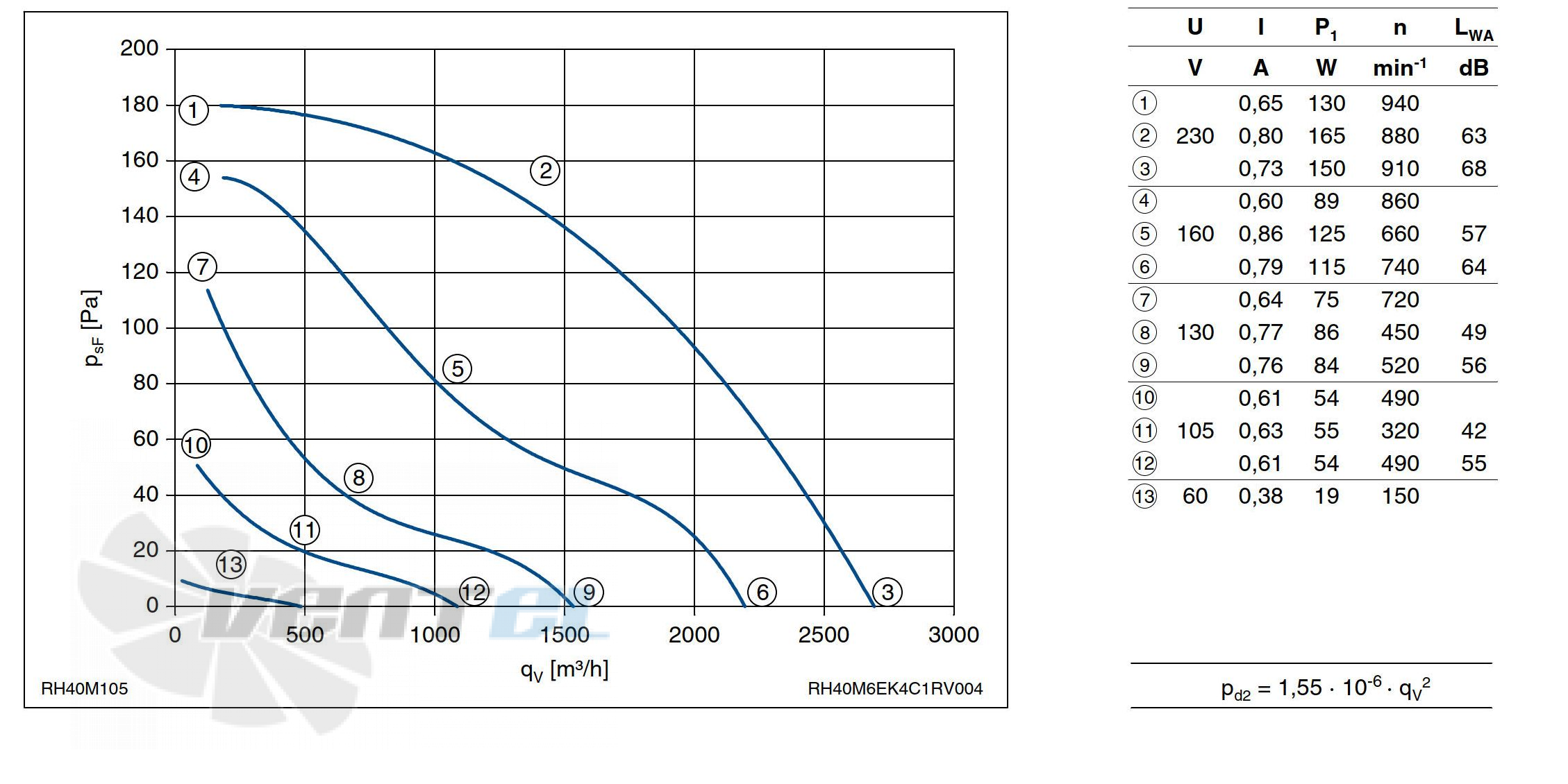 График производительности Ziehl-abegg RH40M-6EK.4C.1R