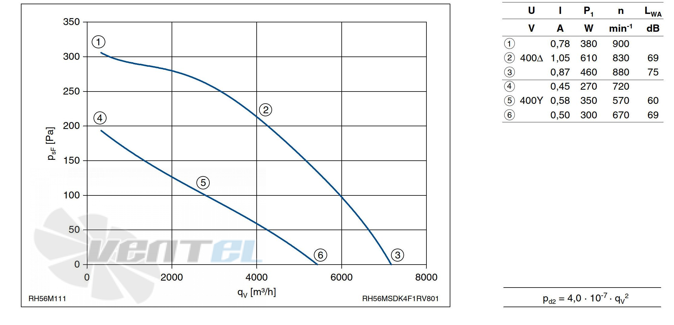 График производительности Ziehl-abegg RH56M-SDK.4F.1R