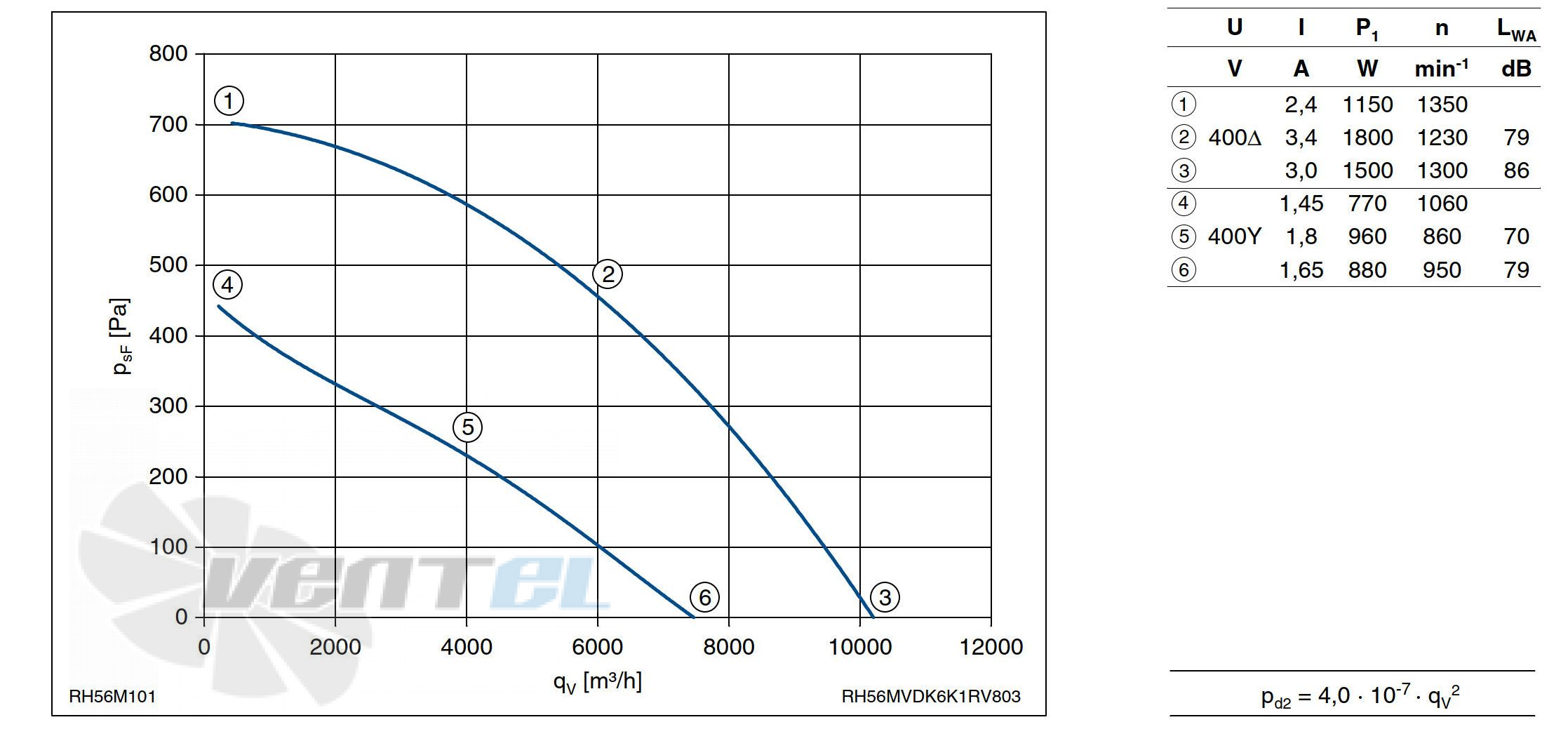 График производительности Ziehl-abegg RH56M-VDK.6K.1R