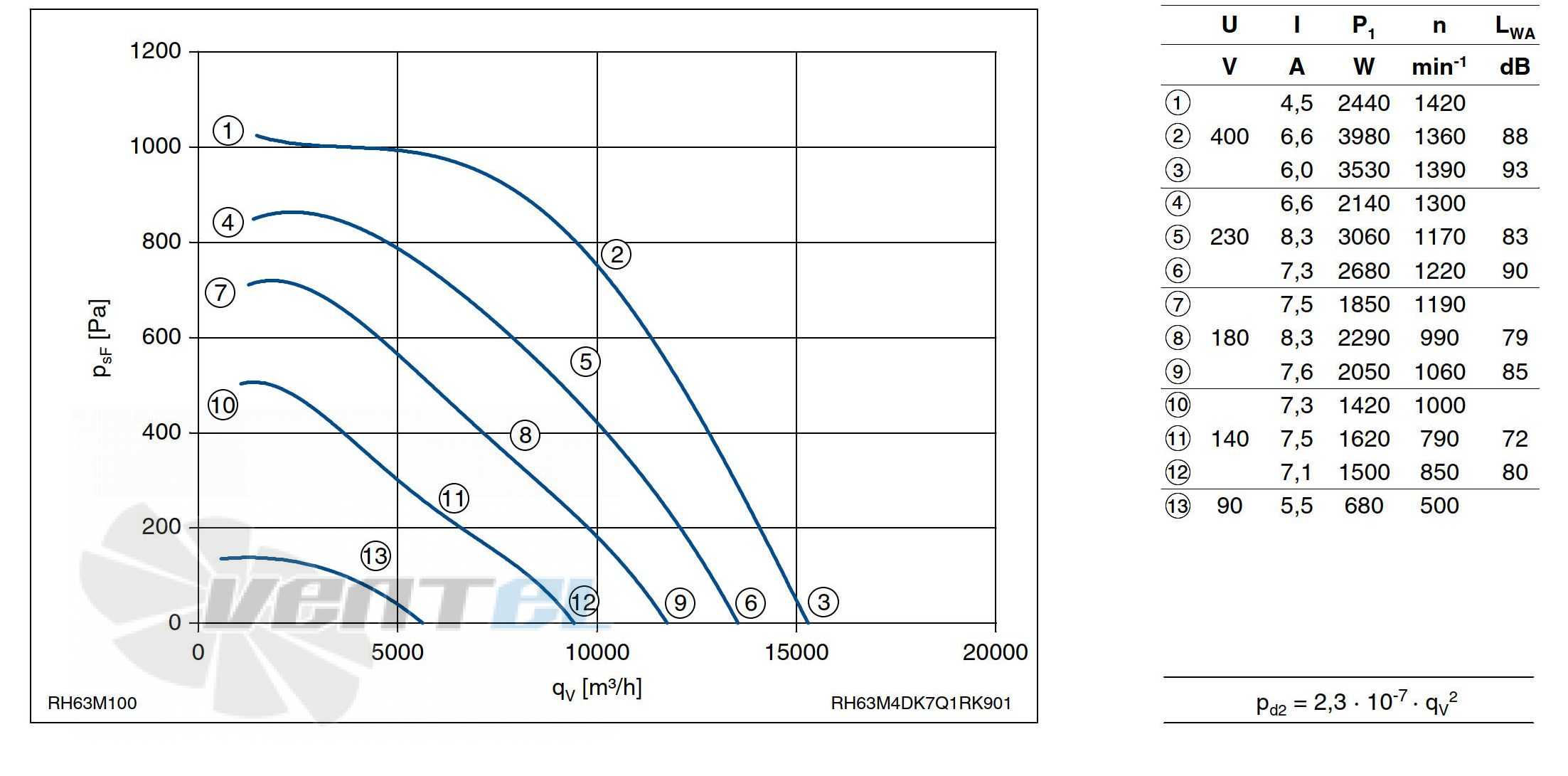 График производительности Ziehl-abegg RH63M-4DK.7Q.1R