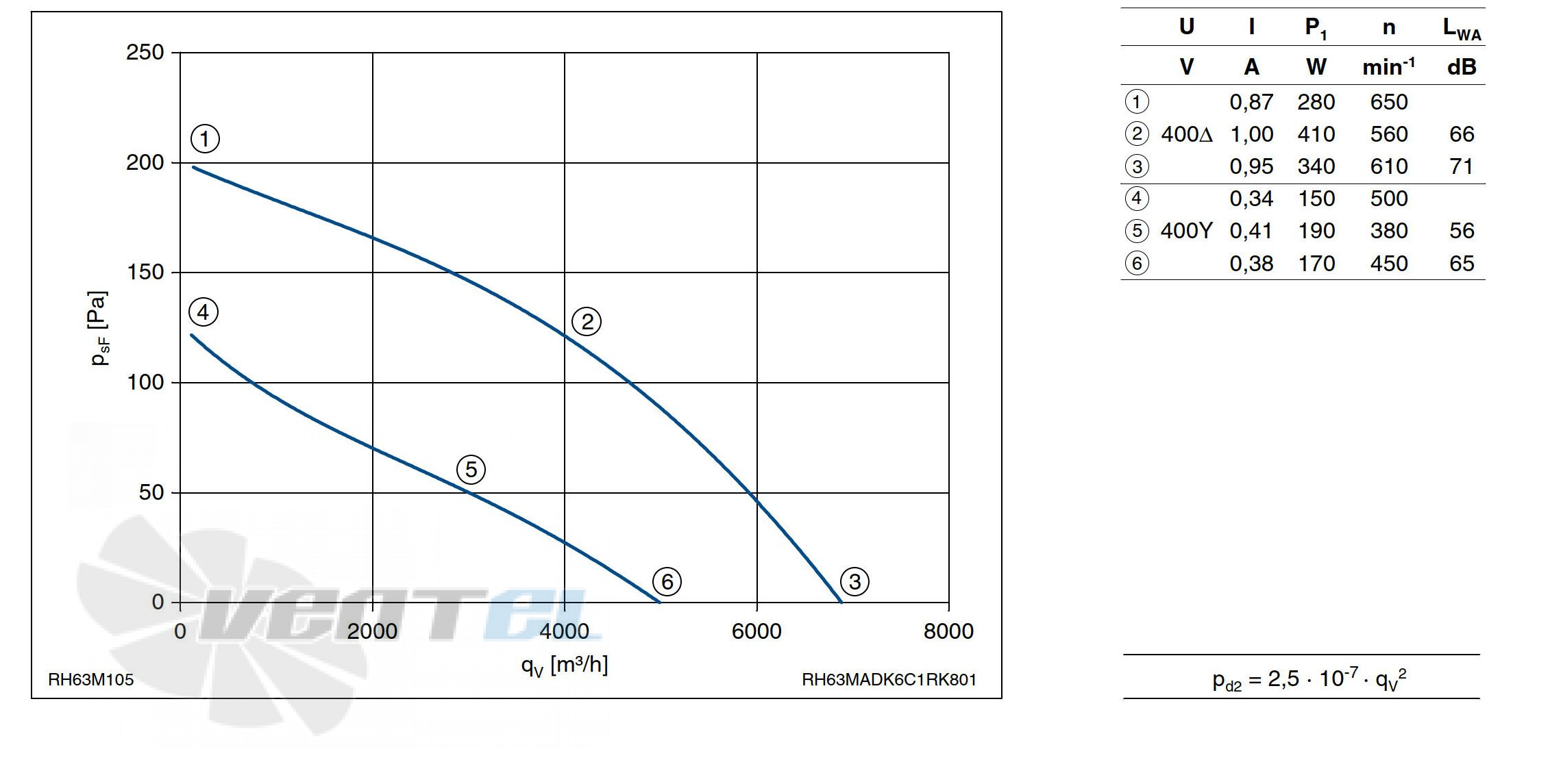 График производительности Ziehl-abegg RH63M-ADK.6C.1R