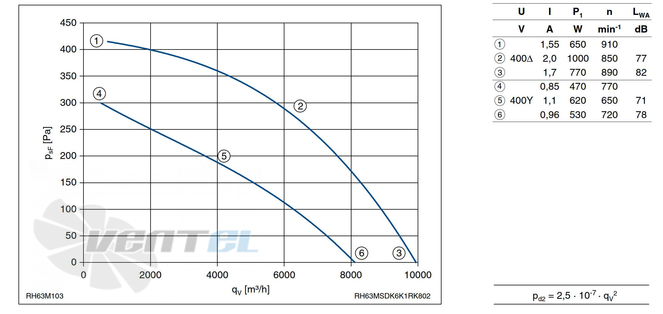 График производительности Ziehl-abegg RH63M-SDK.6K.1R