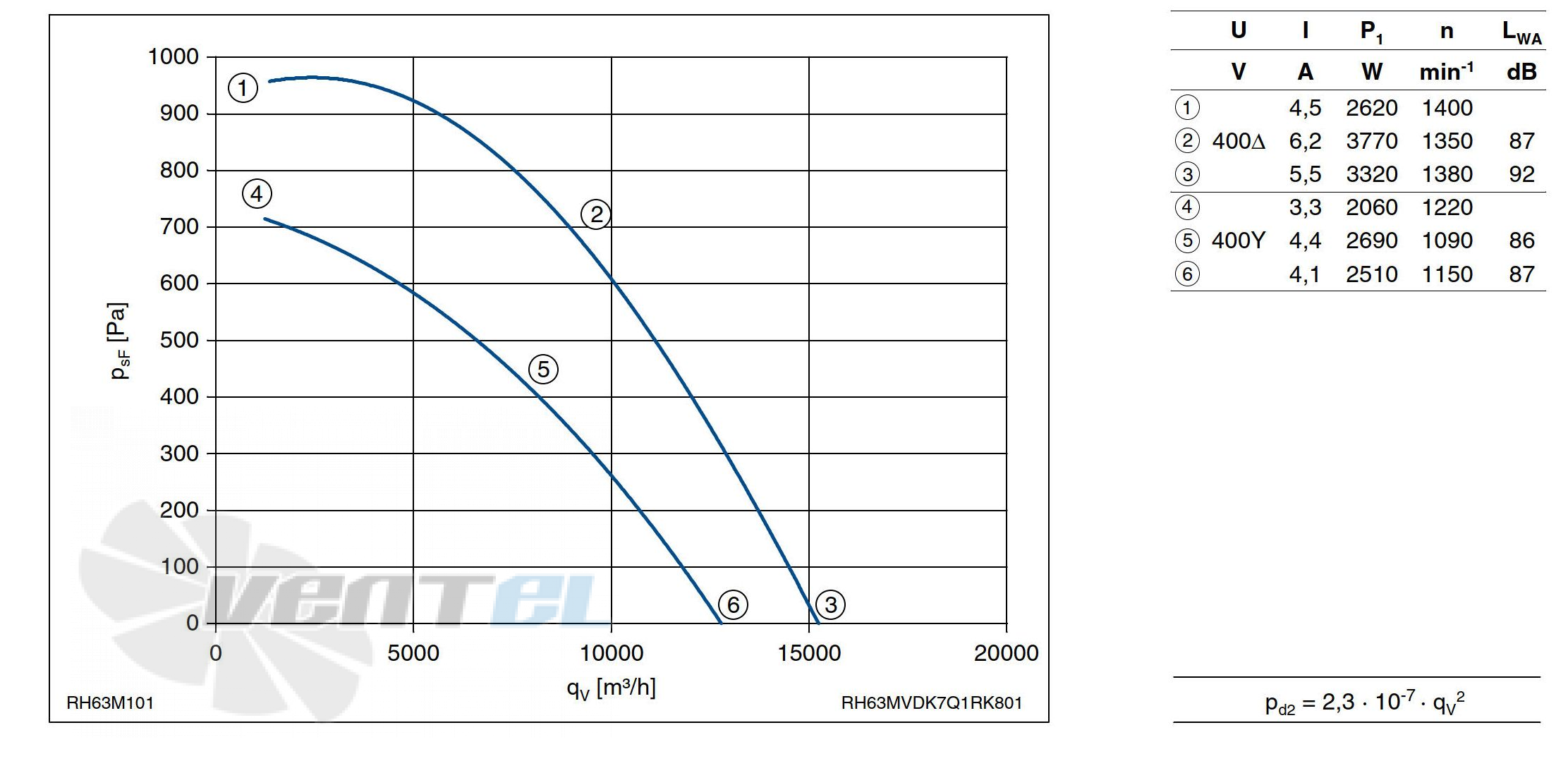 График производительности Ziehl-abegg RH63M-VDK.7Q.1R
