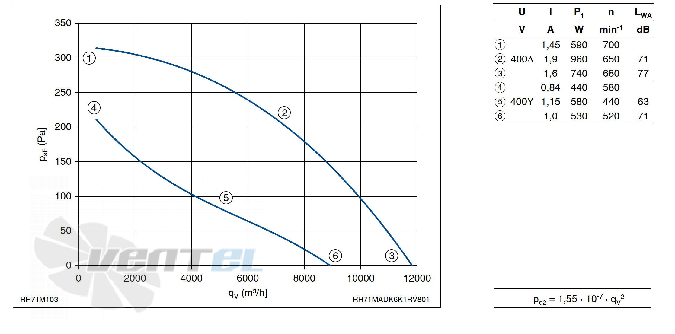 График производительности Ziehl-abegg RH71M-ADK.6K.1R