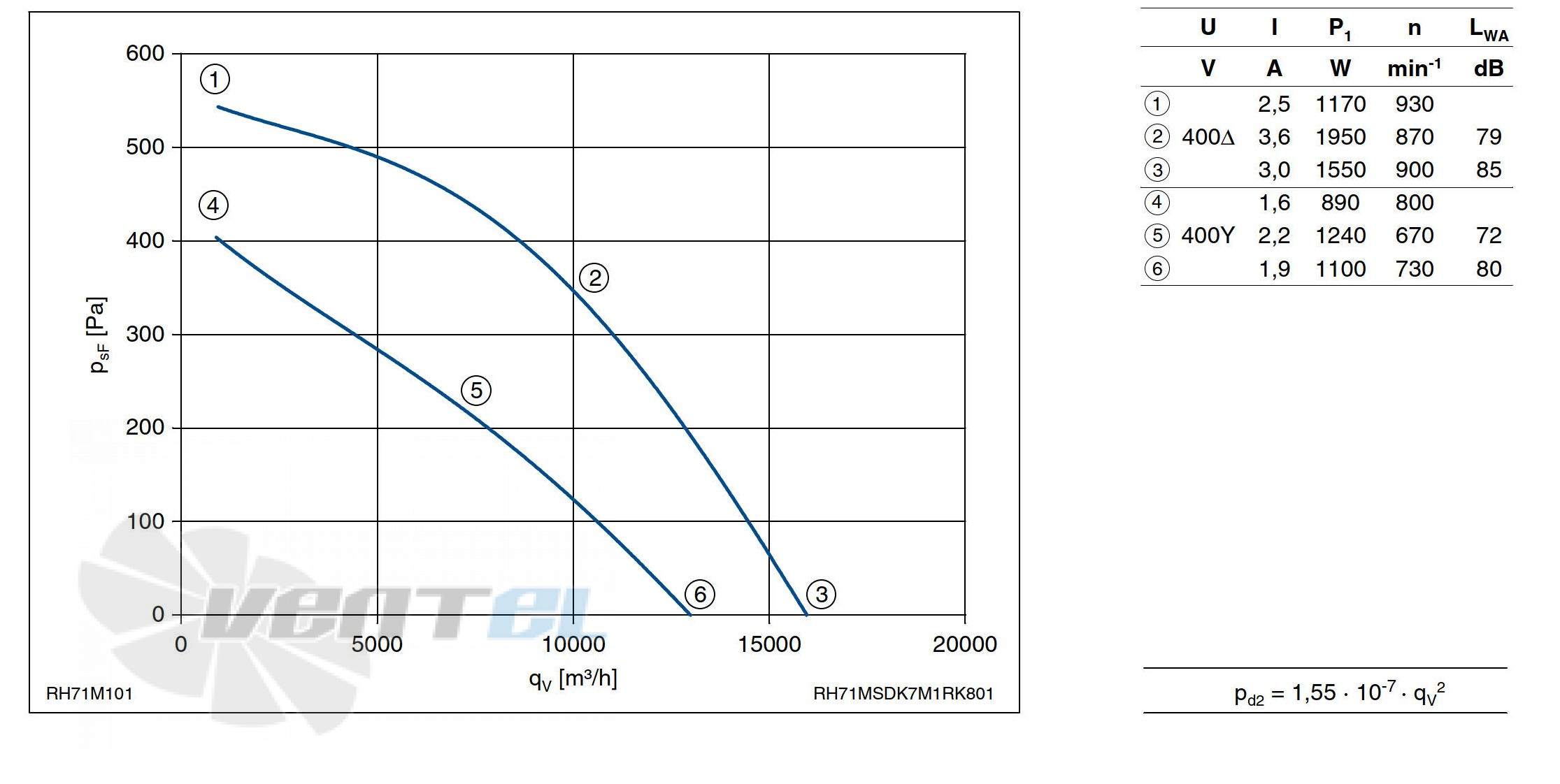 График производительности Ziehl-abegg RH71M-SDK.7M.1R
