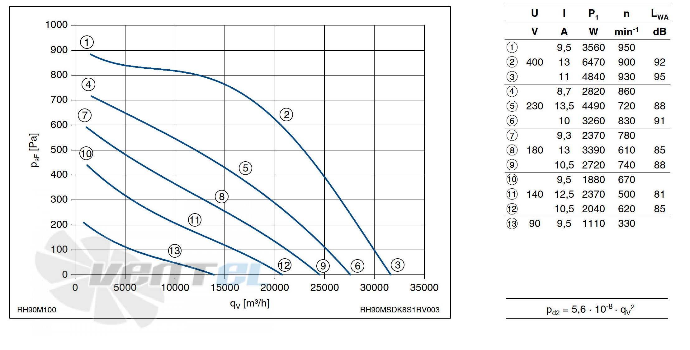 График производительности Ziehl-abegg RH90M-6DK.8S.1R