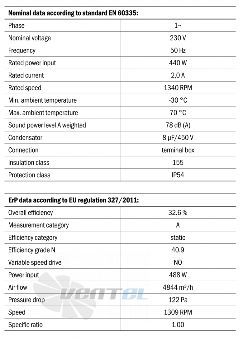 Габаритные размеры Hidria R13R-5025A-4M-5009