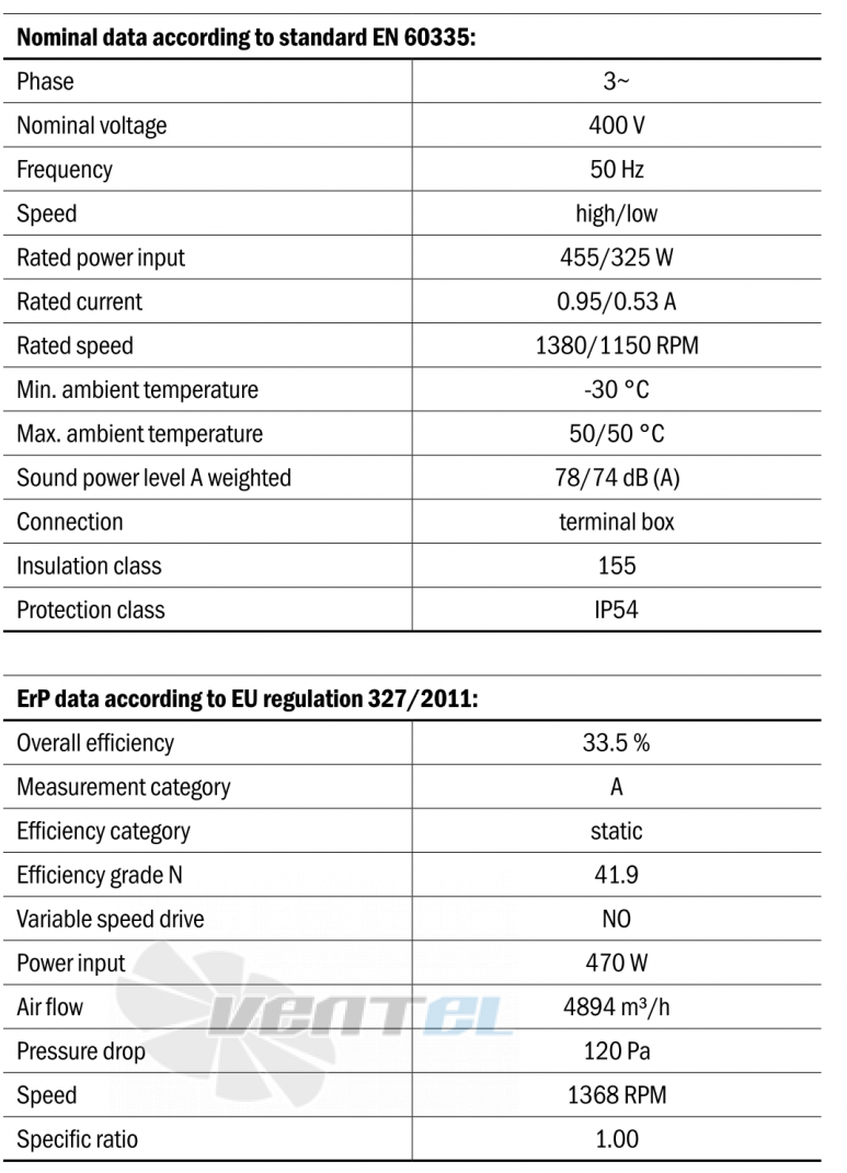 Габаритные размеры Hidria R13R-5025A-4T2-5004