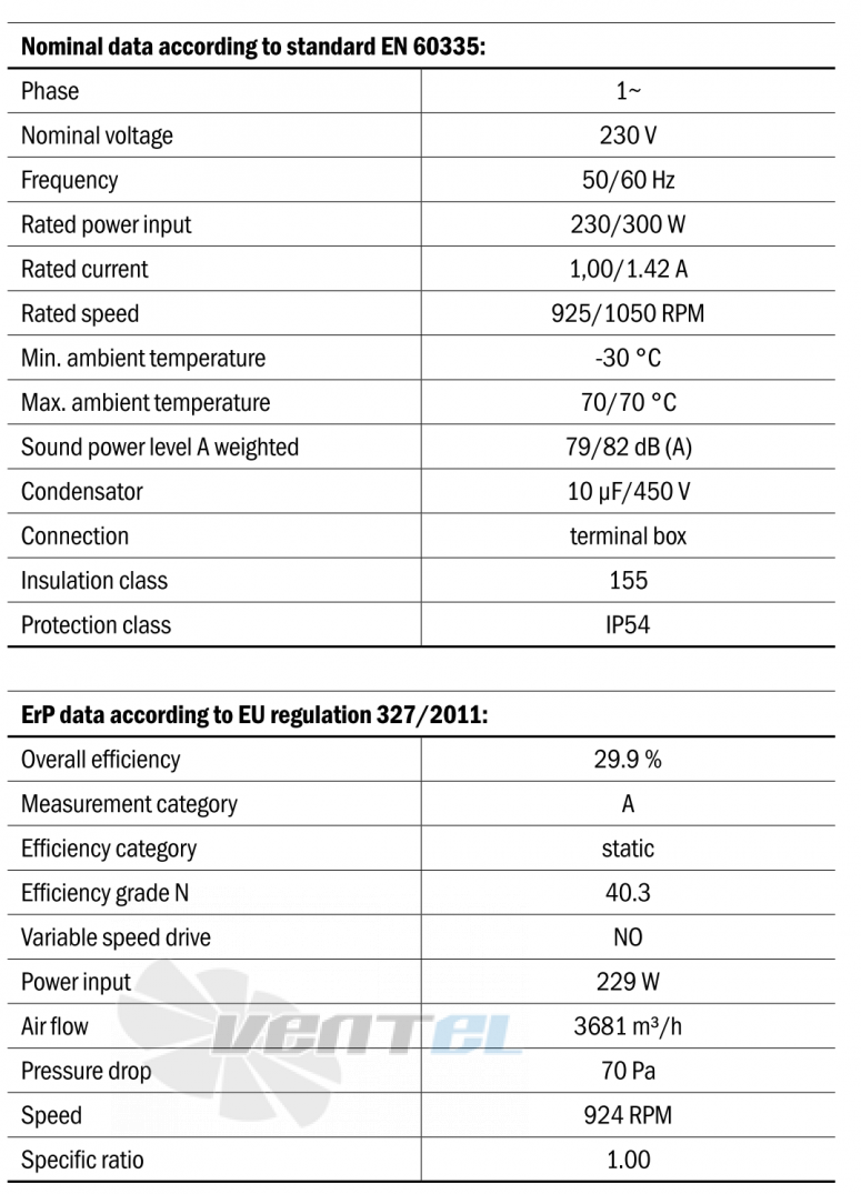 Габаритные размеры Hidria R13R-5025A-6M-7099