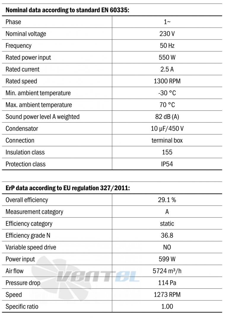 Габаритные размеры Hidria R13R-5030A-4M-7012