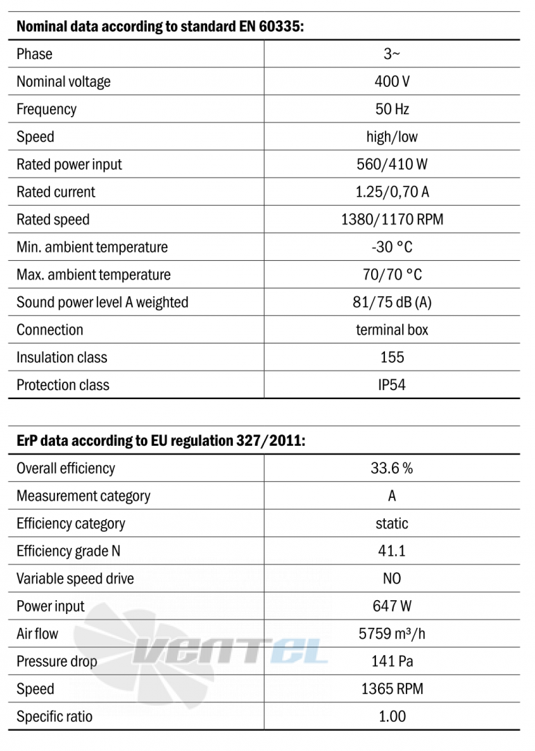 Габаритные размеры Hidria R13R-5030A-4T2-7002