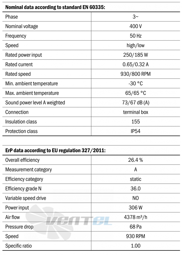 Габаритные размеры Hidria R13R-5035A-6T2-5016