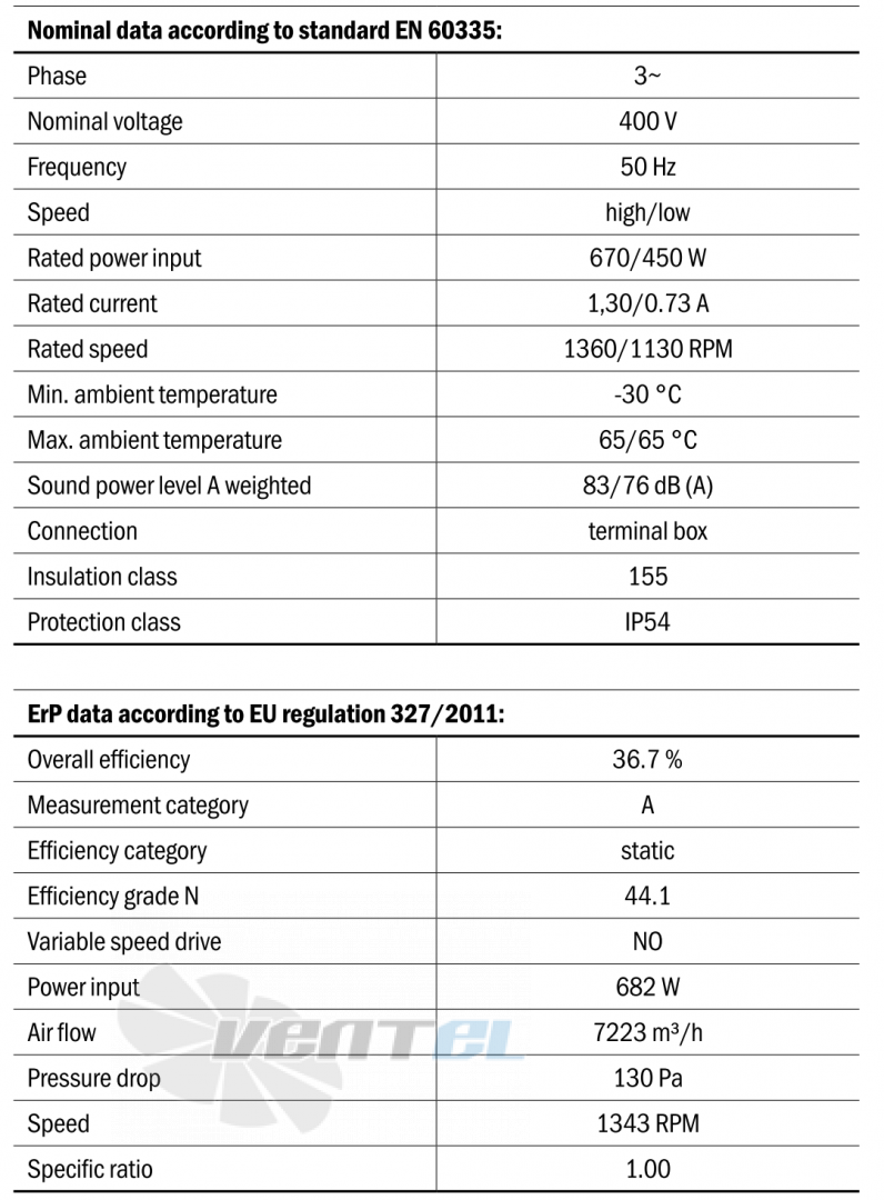 Габаритные размеры Hidria R13R-5625A-4T2-7002