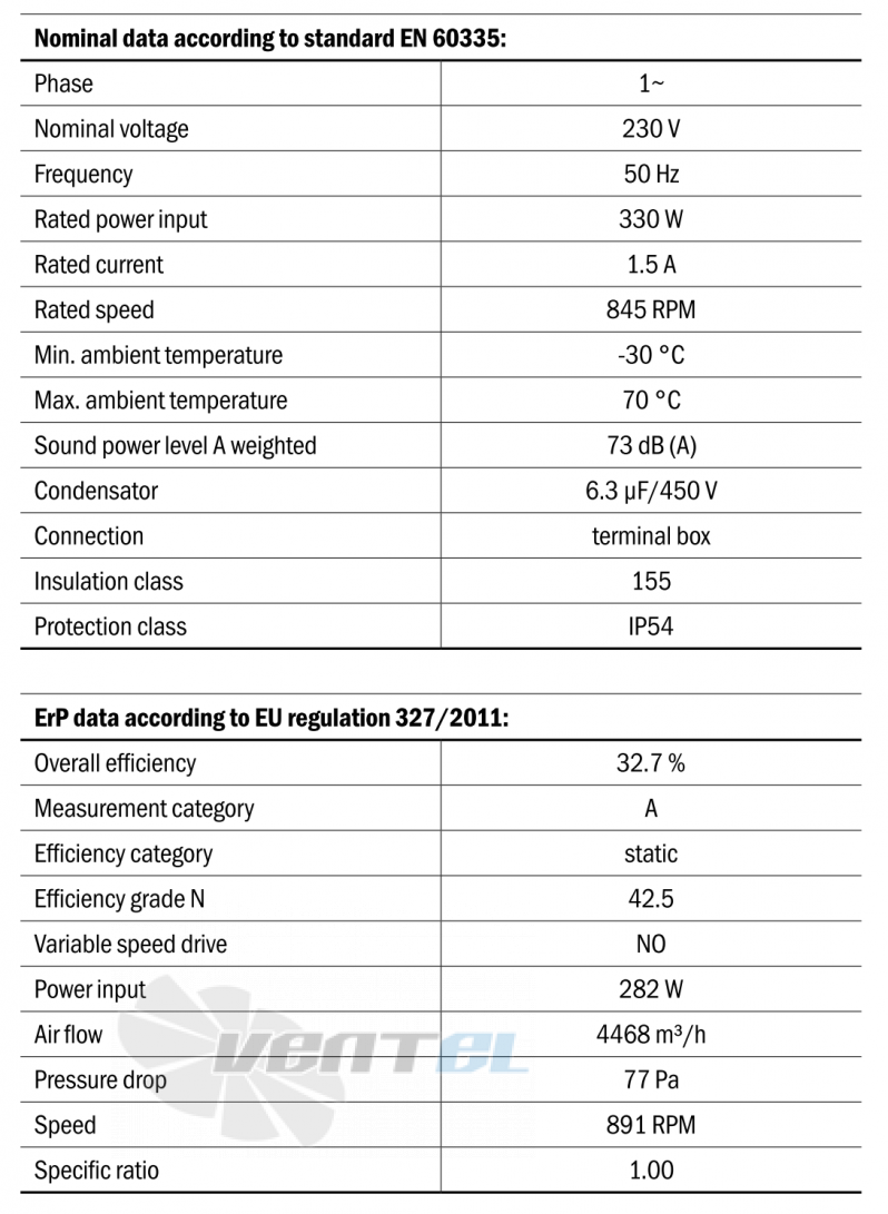 Габаритные размеры Hidria R13R-5625A-6M-X093