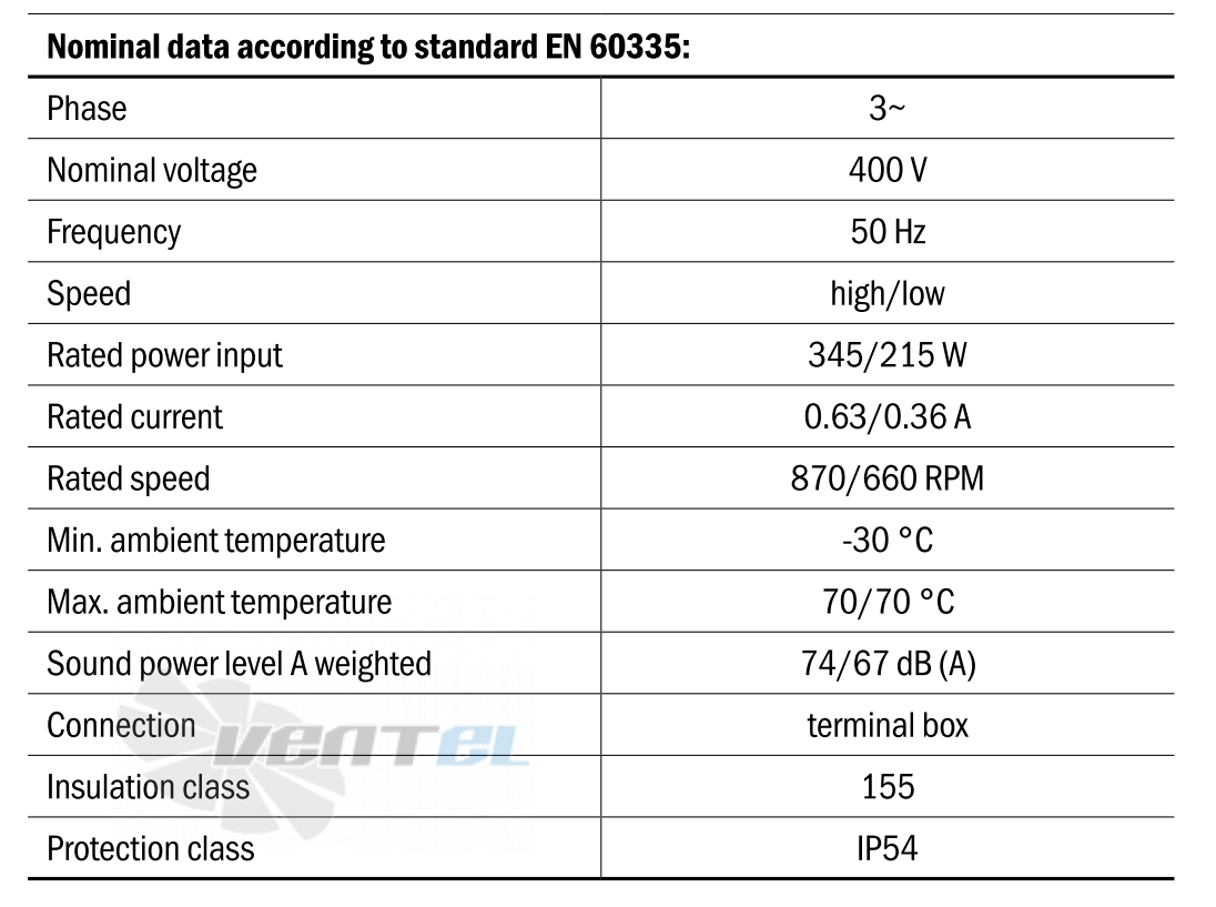 Габаритные размеры Hidria R13R-5635A-6T2-7021