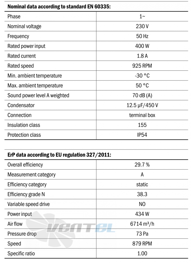 Габаритные размеры Hidria R13R-6325A-6M-7019