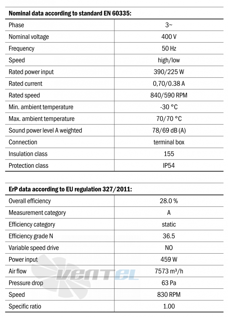 Габаритные размеры Hidria R13R-6330A-6T2-7021