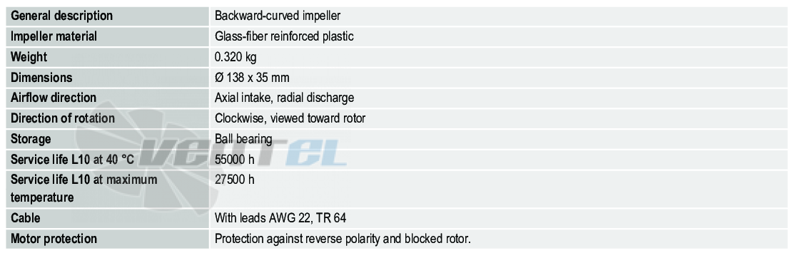 Характеристики RER125-19-14NH