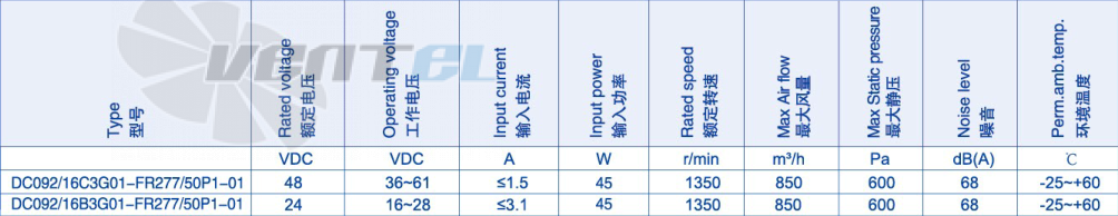 Параметры работы Weiguang DC092-16C3G01-FR277-50P1-01