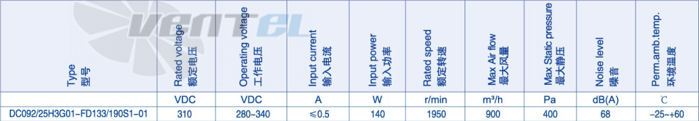 Параметры работы Weiguang DC092-25H3G01-FD133-190S1-01