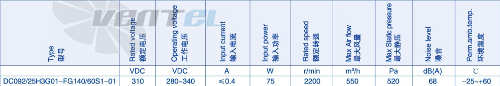 Параметры работы Weiguang DC092-25H3G01-FG140-60S1-01