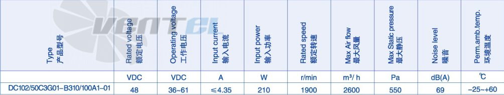 Параметры работы Weiguang DC102-50C3G01-B310-100A1-01