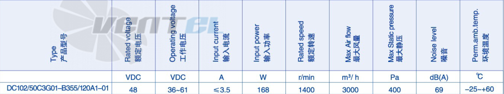 Параметры работы Weiguang DC102-50C3G01-B355-120A1-01