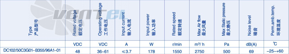 Параметры работы Weiguang DC102-50C3G01-B355-96A1-01