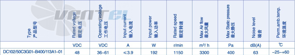 Параметры работы Weiguang DC102-50C3G01-B400-113A1-01