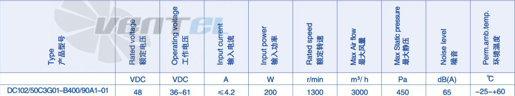 Параметры работы Weiguang DC102-50C3G01-B400-90A1-01