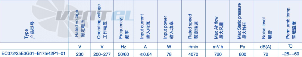 Параметры работы Weiguang EC072-25E3G01-B175-42P1-01